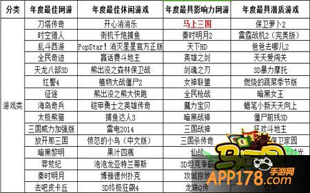 《马上三国》荣获安智“年度最具影响力网游”荣誉称号