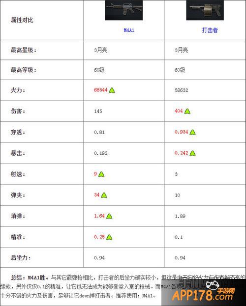 全民突击M4A1和打击者对比