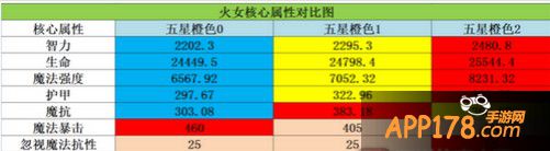 属性分析