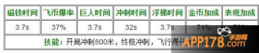 冰锋狼王属性