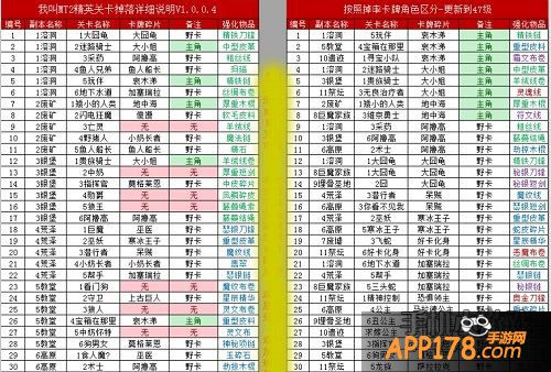 精英关卡掉落物品详情