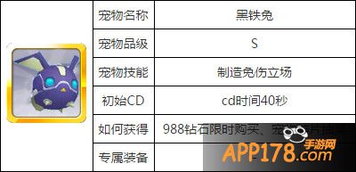 天天风之旅黑铁兔属性图鉴