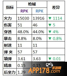 蓝枪和紫枪