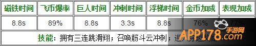 天天酷跑美猴王属性技能