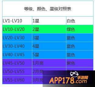 全民突击紫枪怎么进阶