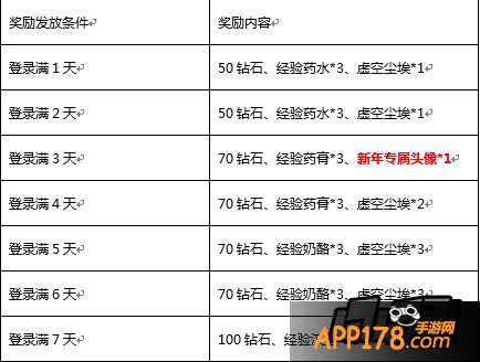 刀塔传奇春节活动一览 春节活动有什么