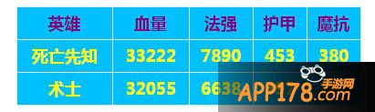 橙2属性