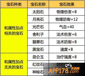 梦幻西游手游宝石搭配攻略最全解析 六大门派尽显威