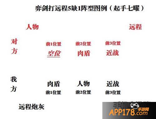 奕剑竞技场展位如图所示