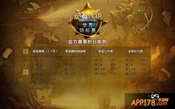 炉石传说世界锦标赛