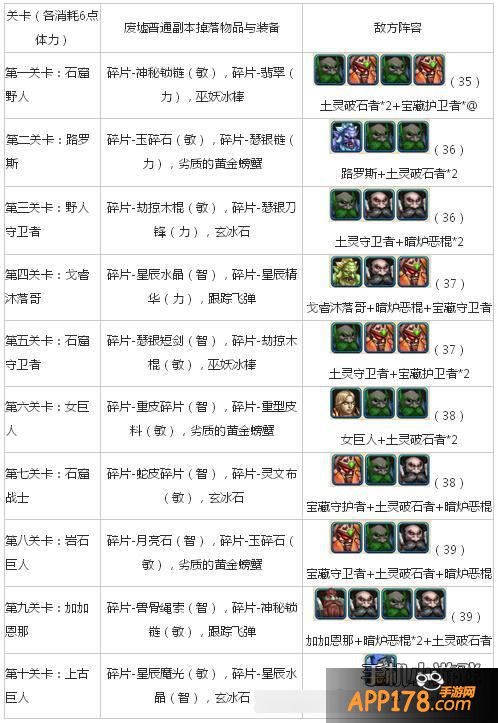 我叫mt2副本第七章废墟掉落