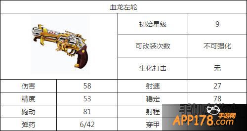 全民枪战血龙左轮属性图鉴