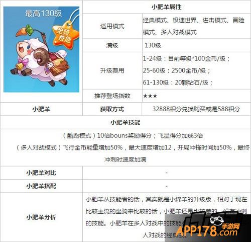 天天酷跑小肥羊属性图鉴