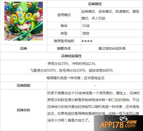 天天酷跑花神属性图鉴