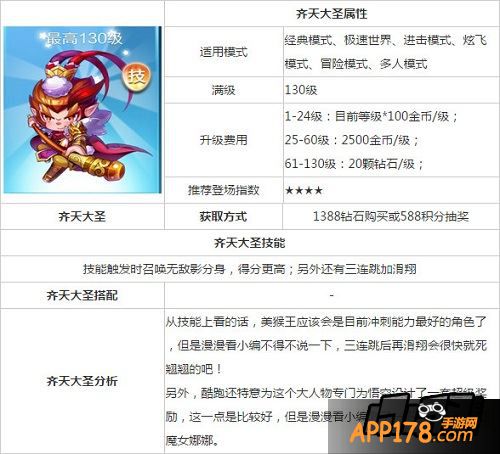 天天酷跑齐天大圣属性