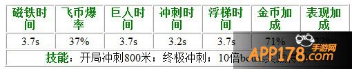 羊咩咩120级属性技能