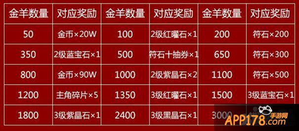 《我叫mt2》2月14-2月28日活动 赢取全球限量至尊戒