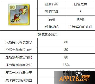 天天风之旅血色之翼属性