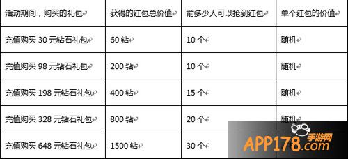 刀塔传奇春节活动一览 春节活动有什么
