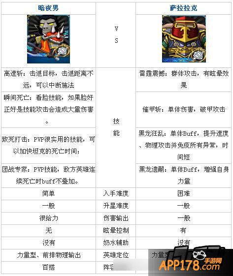 我叫mt2暗夜男和萨拉拉克对比