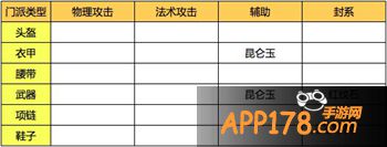 梦幻西游手游宝石搭配攻略最全解析 六大门派尽显威