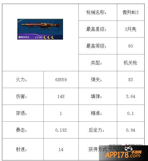 全民突击傲羚MG3属性及获得攻略
