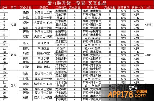 我叫mt2紫英雄优先升级谁?
