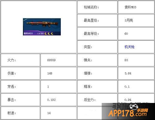 全民突击傲羚MG3属性