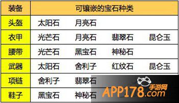 梦幻西游手游宝石搭配攻略最全解析 六大门派尽显威