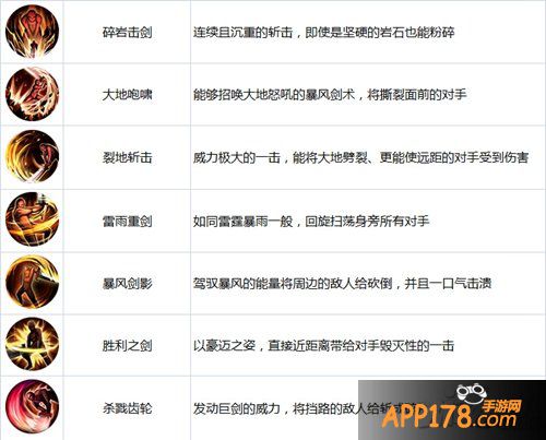 《世界2风暴帝国》8大英雄技能全解