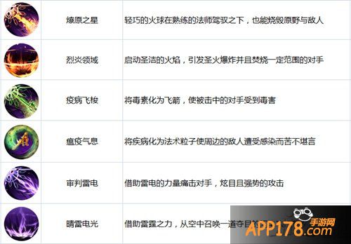 《世界2风暴帝国》8大英雄技能全解