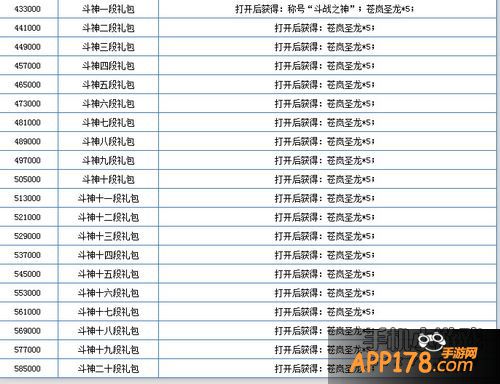 天天炫斗战力之路各阶段奖励