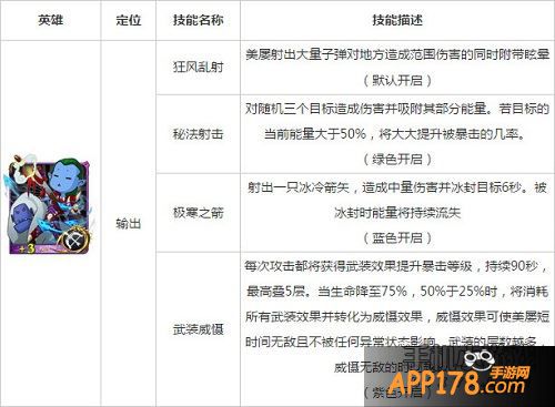 我叫mt2美屡技能