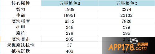 【属性前瞻】