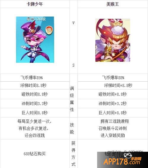天天酷跑卡牌少年和美猴王对比