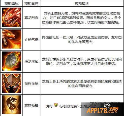 刀塔传奇龙骑士技能