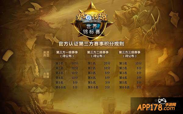 炉石传说世界锦标赛