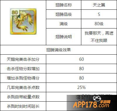 天天风之旅天之翼属性