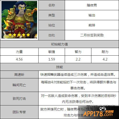 我叫mt2暗夜男属性图鉴