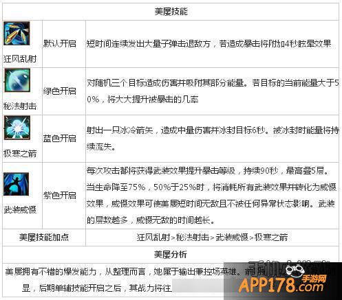 我叫mt2美屡技能
