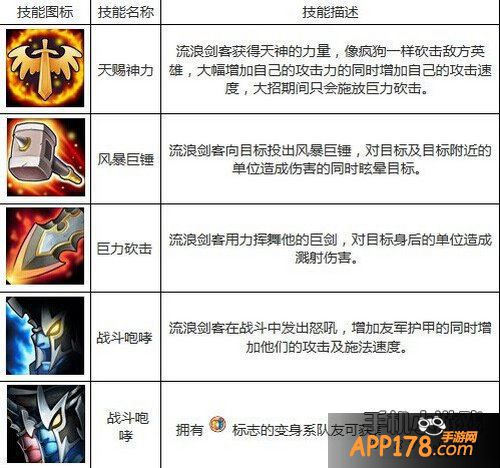刀塔传奇流浪剑客技能