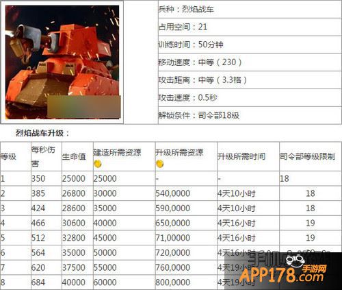 海岛奇兵烈焰战车属性