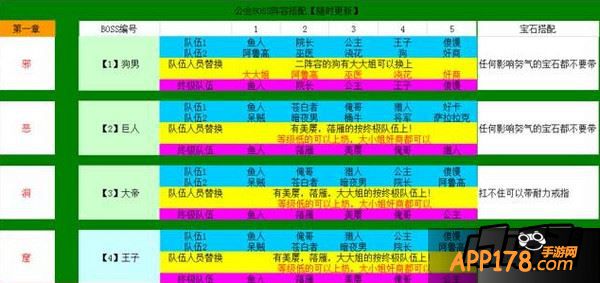 各章节阵容推荐