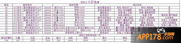我叫MT2大囧龟铭刻属性