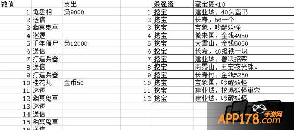 梦幻西游图片。