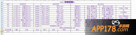 我叫MT2中奶怀特铭刻属性。