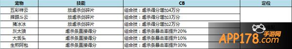 天天风之旅悟空未来发展怎么样