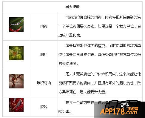 刀塔传奇屠夫技能