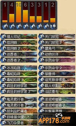 炉石传说中速猎