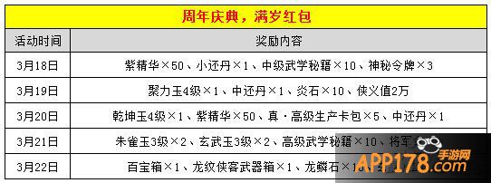 三剑豪周年狂欢
